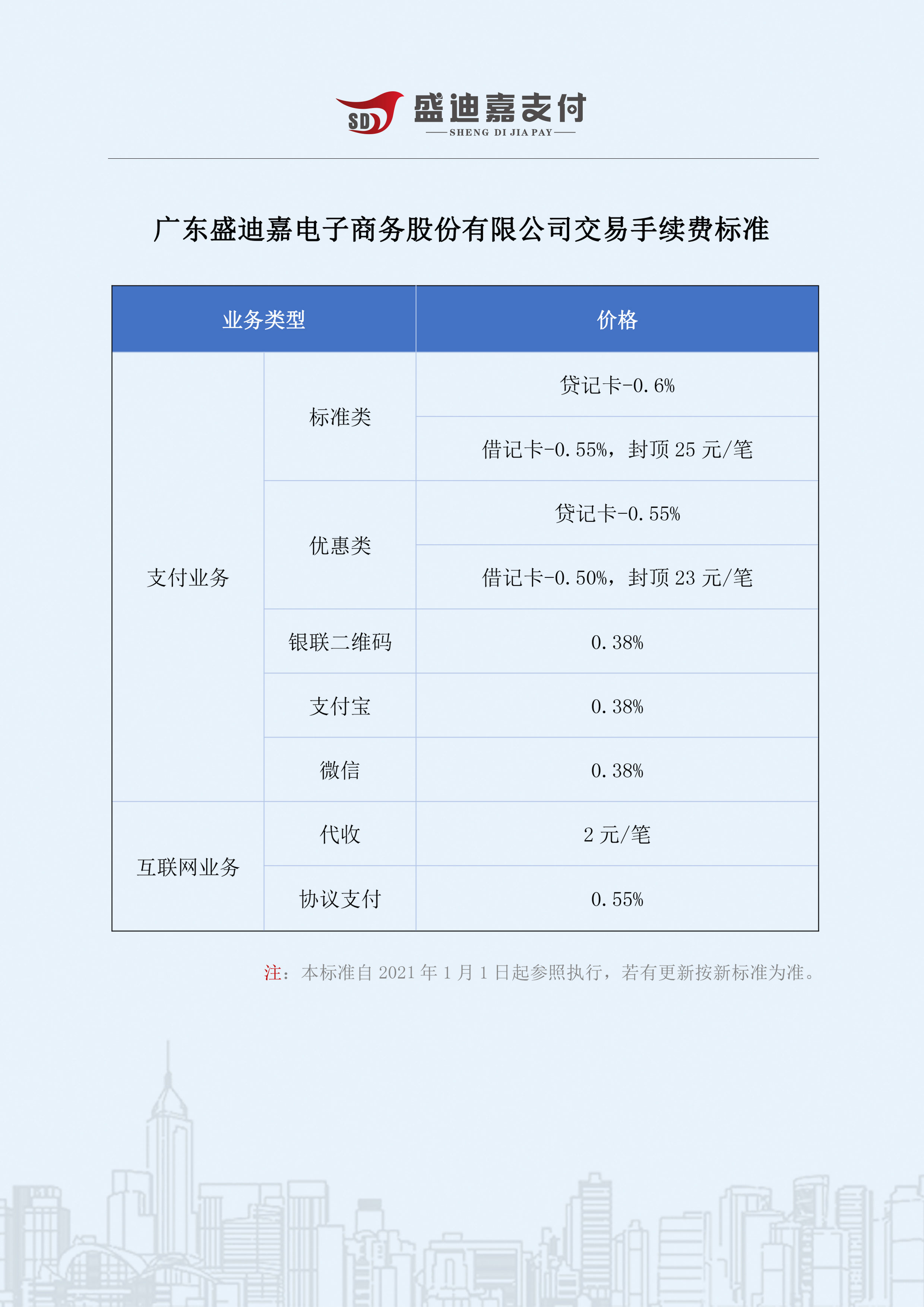 盛迪嘉支付业务交易手续费率标准