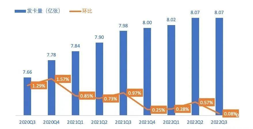 2023年信用卡授信总额超22万亿！